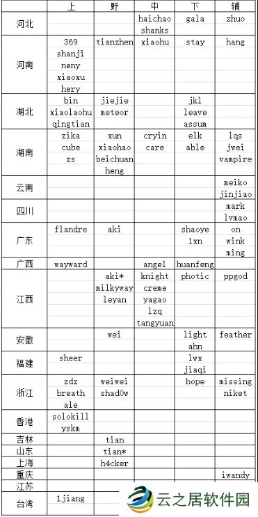 网友整理24/25年LPL各选手籍贯：湖南湖北人才济济 江西盛产中单